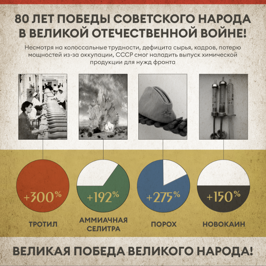 80 лет Великой Победы